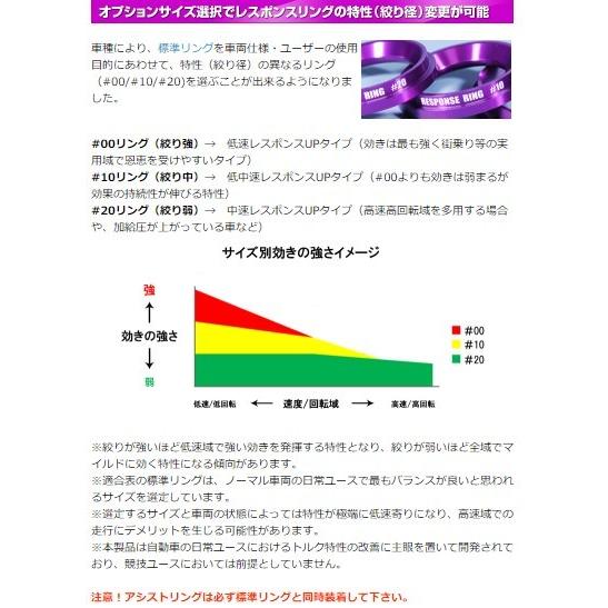 シエクル siecle レスポンスリング CX-5 KF2P RESPONSE RING RZ04CS
