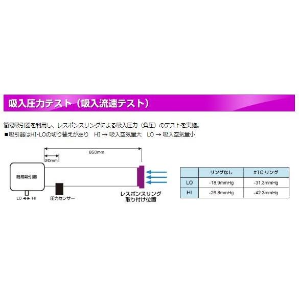 シエクル siecle レスポンスリング CX-5 KF2P RESPONSE RING RZ04CS