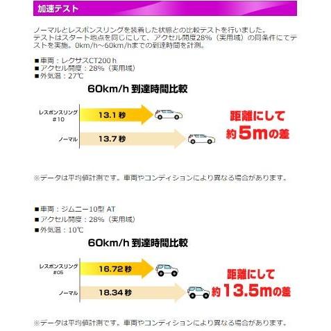 シエクル siecle レスポンスリング CX-5 KF2P RESPONSE RING RZ04CS