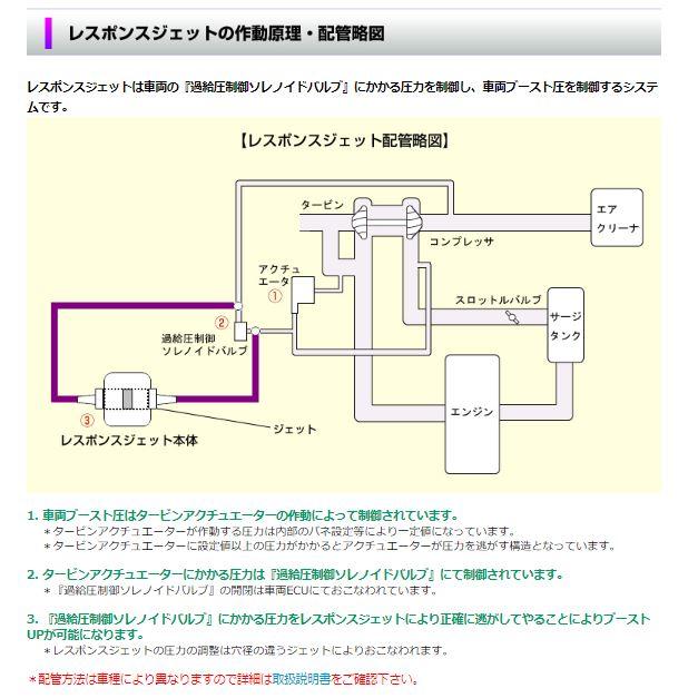 シエクル siecle レスポンスジェットPRO ジムニー JB64 RJ-PRO