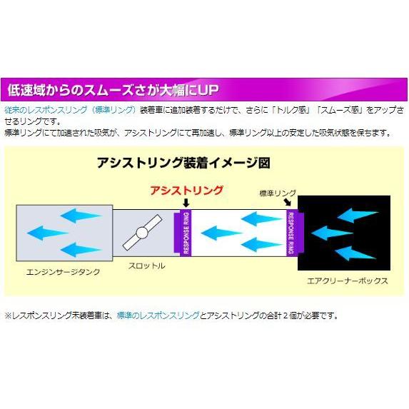 シエクル siecle アシストリング プリウス・アルファ ZVW40 RR01TP