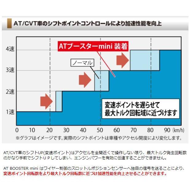 シエクル ATブースター ATB-D1 ダイハツ トヨタ 用