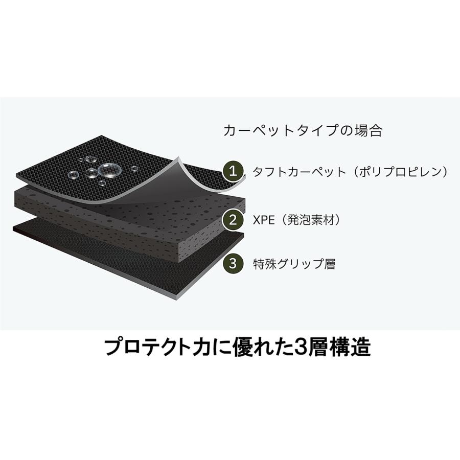 Clazzio（クラッツィオ） Clazzio NEW立体マット カーペットタイプ 1台