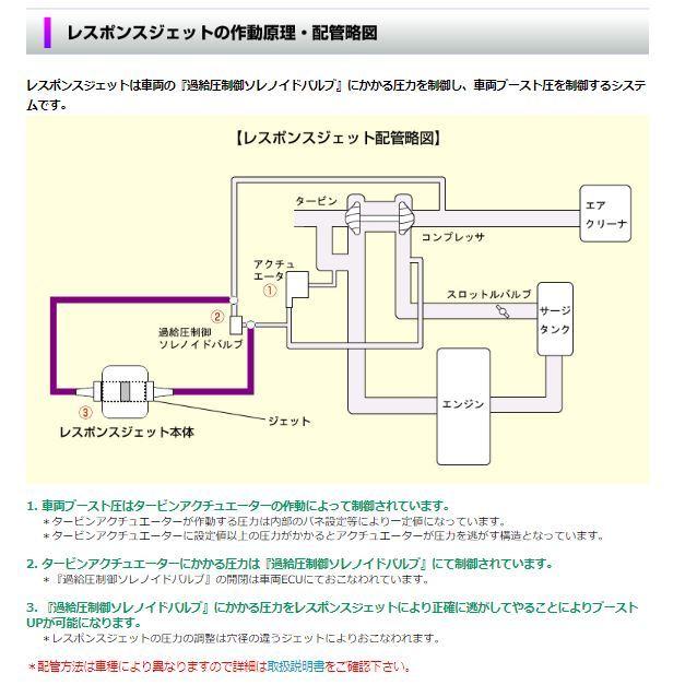 シエクル siecle レスポンスジェットPRO ジムニー JB64 RJ-PRO