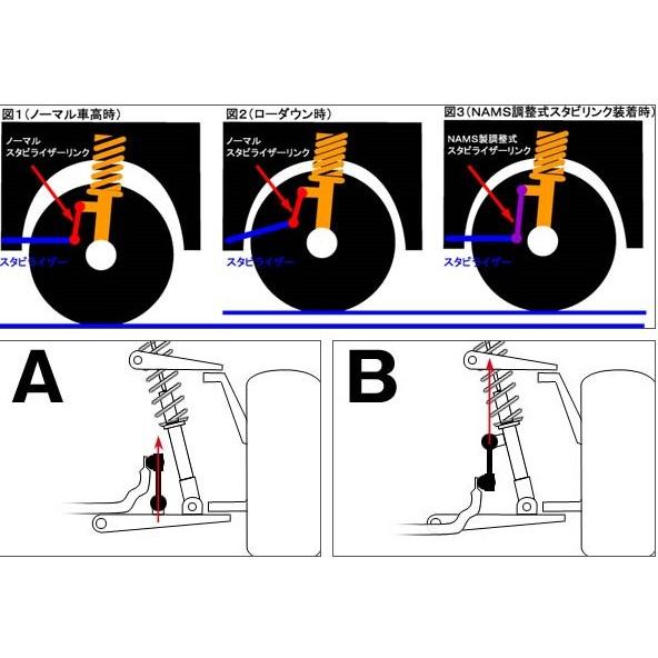 ナギサオート サゲまスタビリンク ジムニー JB64W NSSZ010F フロント用