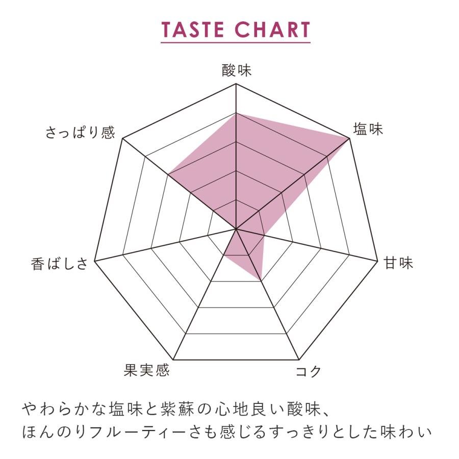 塩 赤しそルイボスティー 1.5g×30包｜ルイボスティー ハーブティー 茶葉  お茶  ノンカフェイン ティーバッグ 温活 H&F BELX [M便 1/3] | H＆F BELX | 04