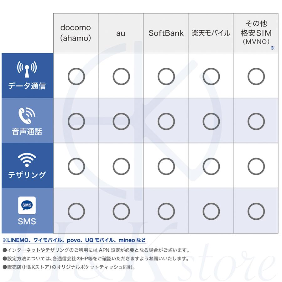 Reno OPPO Reno11 A ダークグリーン コーラルパープル 401OP 5G Reno OPPO Reno11 A ダークグリーン コーラルパープル 401OP 5G