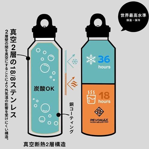 レボマックス（REVOMAX） STANDARD WITHOUT CAP 16oz ネオンライム