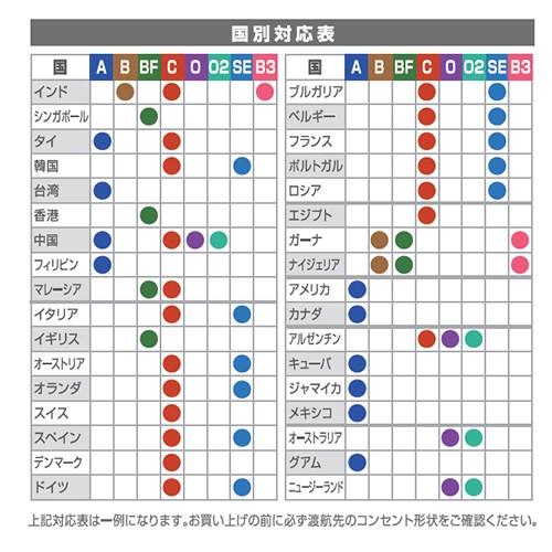 コンサイス　海外対応電源アダプタ　Cタイプ　CTA-C／W│変圧器・海外用電化製品 ハンズ｜hands-net｜04