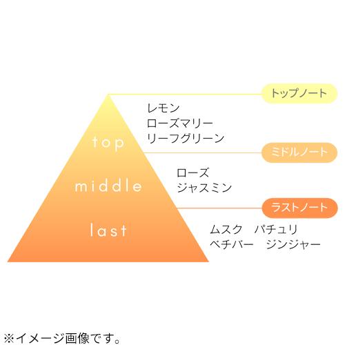 シュシュモア（ChouChouMore）　ホットクレンジングジェル　200g ハンズ |  | 02