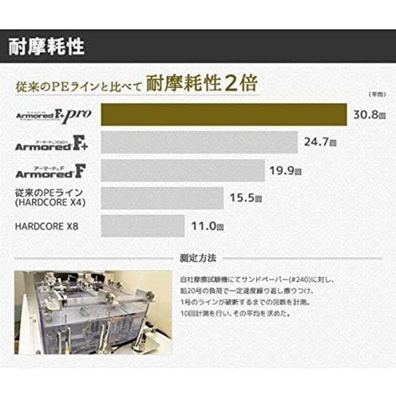 DUEL(デュエル) PEライン 0.3号 アーマード F+ Pro トラウト 150M 0.3号 オレンジ トラウト・管釣 H4114｜hands-new-shop｜03