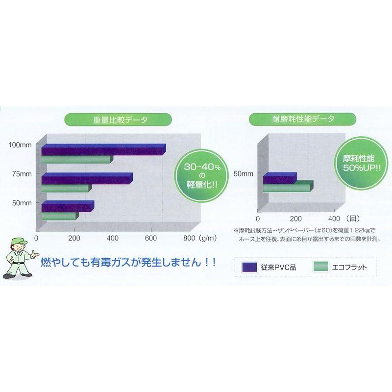 通販情報 エコフラットホ-ス(送水ホ-ス)50mmx50m