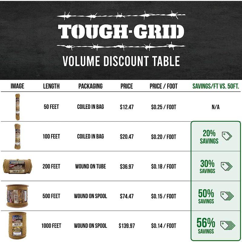 TOUGH-GRID 750ポンド（耐荷重340kg） ミルスペックパラコード 100フィート 11芯 (ブラウン)｜hands-new-shop｜02