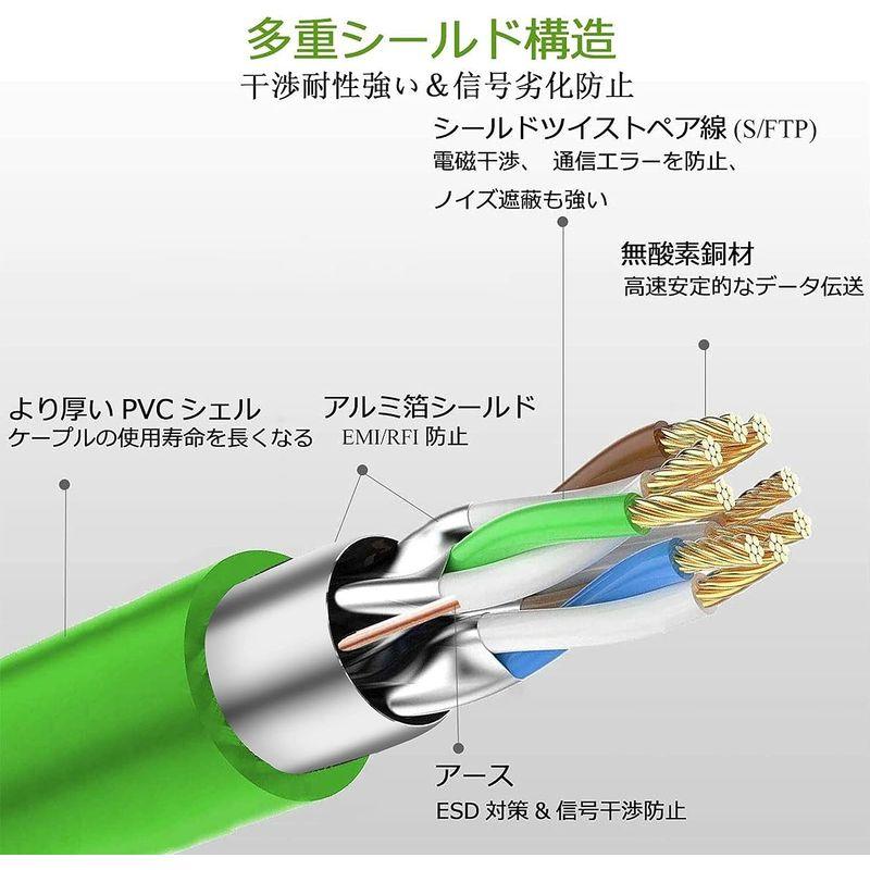 HiiPeak 1m LANケーブル CAT8 カテゴリー8 超高速 CAT8準拠 40Gbps 2000MHz RJ45 二重シールド 金｜hands-select-market｜04