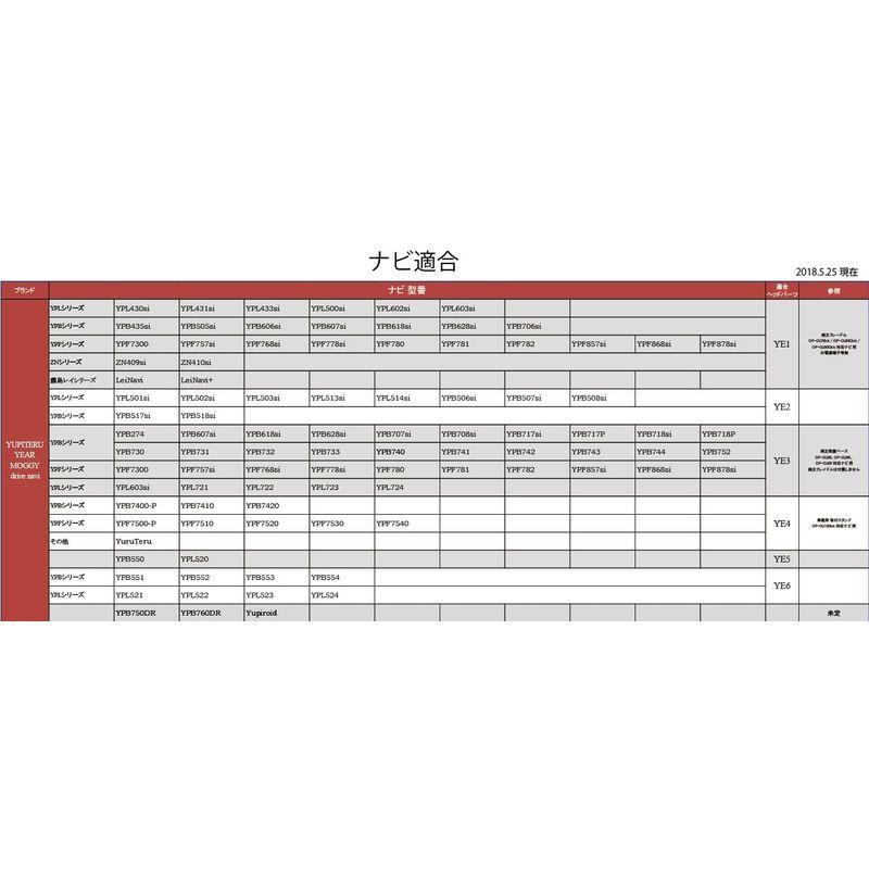 REC-MOUNTS Bike (バイク)用 ナビマウントセット ユピテル(YUPITERU) イエラ(YERA) 適合YE3用 対応クラン｜hands-select-market｜07