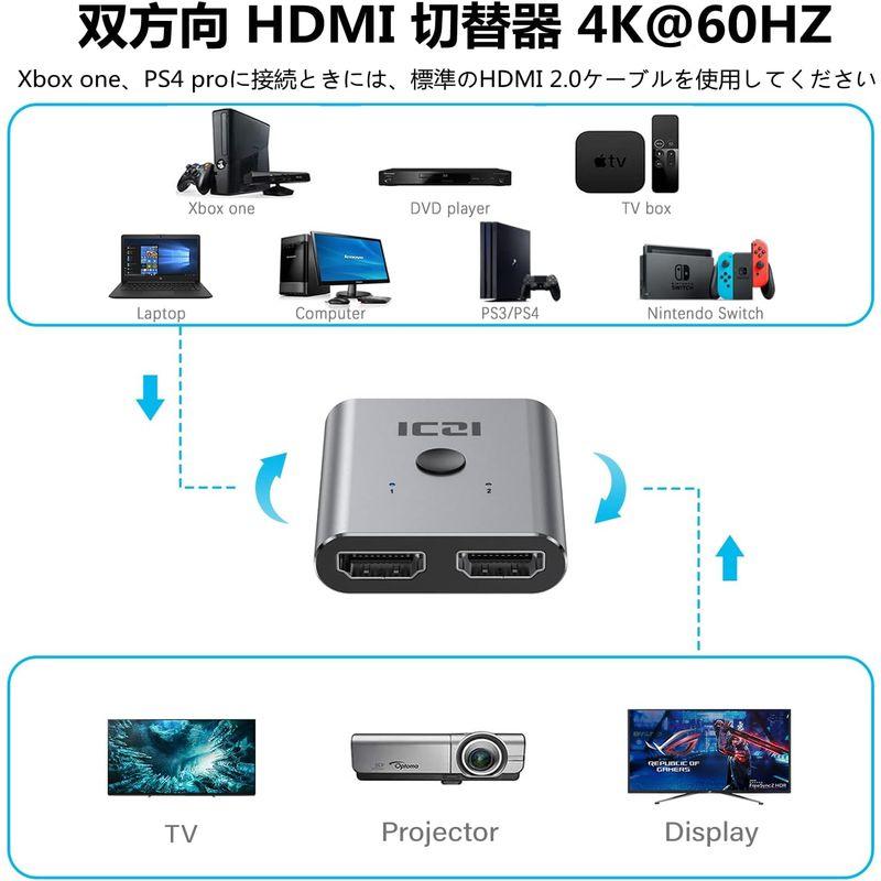 ICZI HDMI 切替器 4K 60Hz 双方向セレクター HDMI 分配器 1入力2出力/2入力1出力 1080P 120Hz対応 電源｜hands-select-market｜02