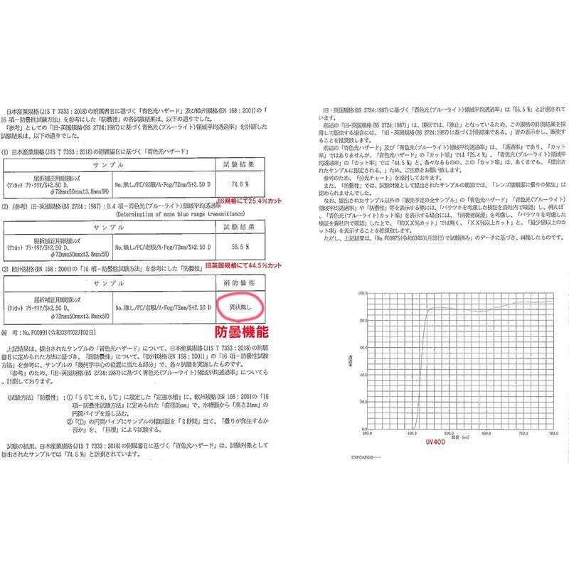 FaceTrick az Label マグネット首掛け老眼鏡 UV400クリア防曇加工老眼鏡レンズ/ブルーライトカット鯖江メーカー高性能レン｜hands-select-market｜06