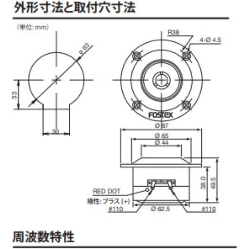 FOSTEX ホーン型ツイーター（1本） FT-17H｜hands-select-market｜03