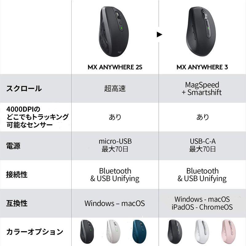 ァイターアワード ロジクール MX ANYWHERE 3 ワイヤレス モバイルマウス MX1700GR Unifying Bluetooth 高速スクロールホ