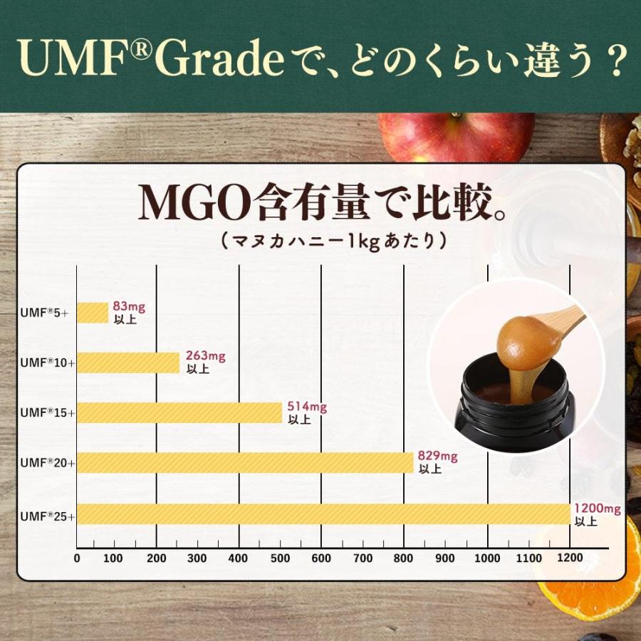 オーガニック蜂蜜とノニのハンズマヌカハニー Umf15 250g 3個セット Mgo514 8相当 マヌカハニー Mgo ハニーバレー 出産祝い