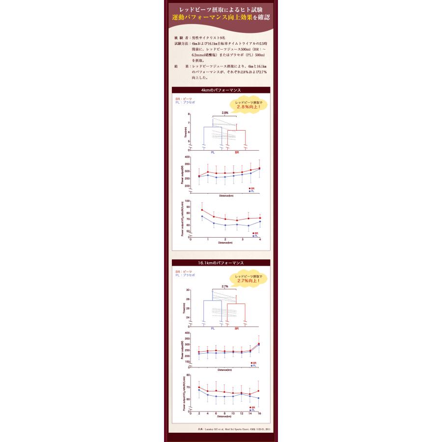 レッドビーツ ナトゥリー 有機レッドビーツ濃縮エキス250gとレッドビーツ濃縮エキススティック20g×7本 10倍濃縮 ビーツジュース [初回限定5セットまで] | NaTruly | 08