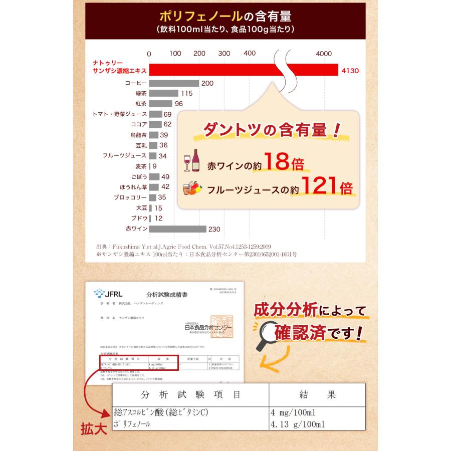 NaTruly（ナトゥリー） さんざしジュース サンザシ濃縮エキス 250g瓶