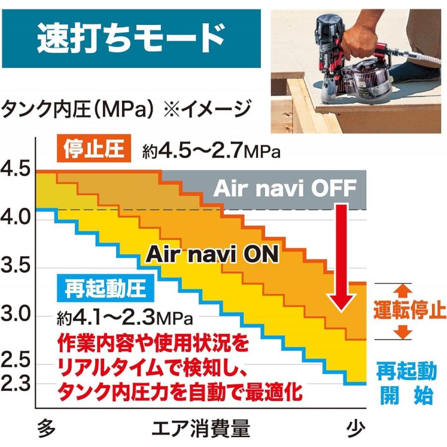 ▽ マキタ AC500XGH エアコンプレッサ 高圧4口 16L 青 100V 18kg 未使用 makita コンプレッサ Air navi シン・コンプ｜handscraft｜02