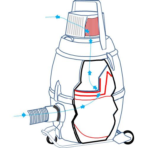 Nilfisk ニルフィスク 業務用掃除機 GM80P-HEPA（クリーンルーム