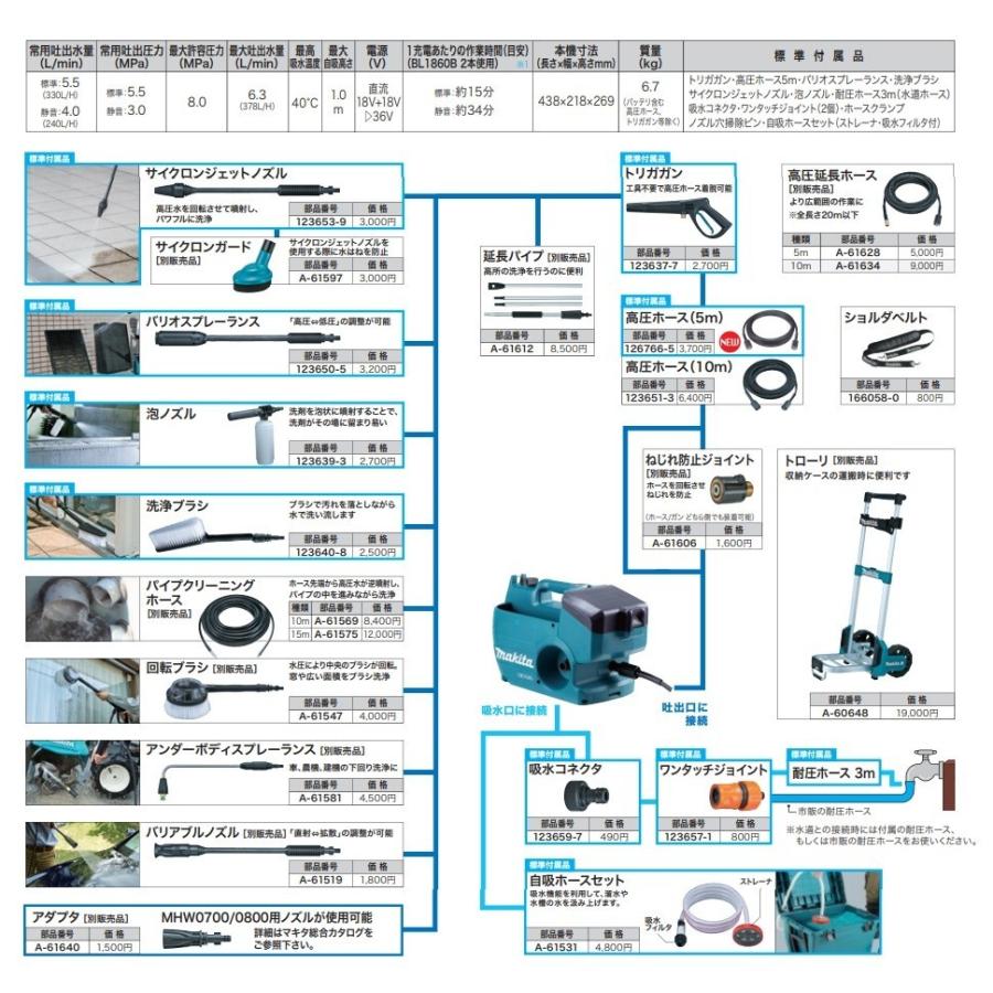 マキタ makita 純正部品 ワンタッチジョイント（吸水口側接続用