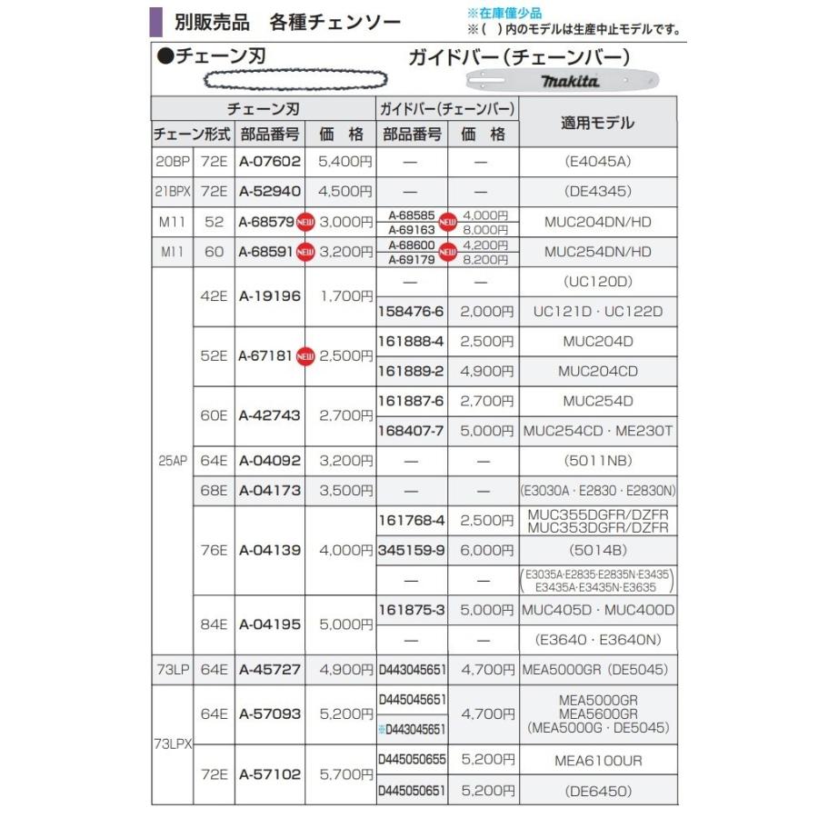 マキタ（makita） 純正 ガイドバー（チェーンバー）スプロケットノーズ
