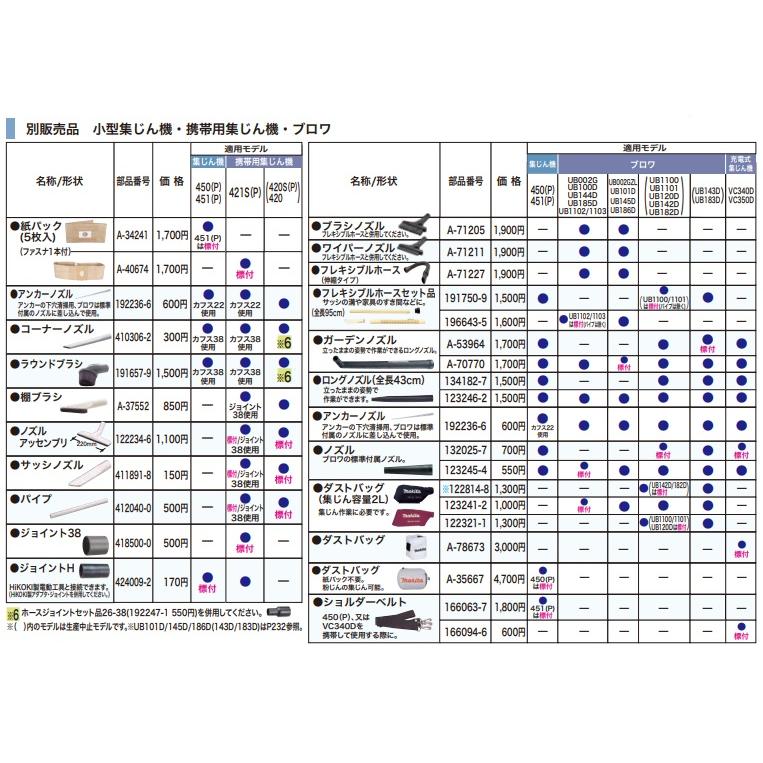 マキタ（makita） 純正アクセサリ フレキシブルホース [191750-6