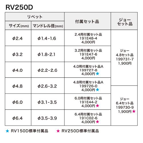 マキタ（makita） 純正 RV250D用 6.0用付属セット品A φ6.0 191E44-2 