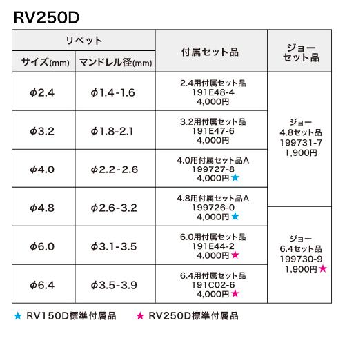 makita  マキタ  純正  RV150D/250D用  ジョー4.8セット品  199731-7｜handskotera｜03