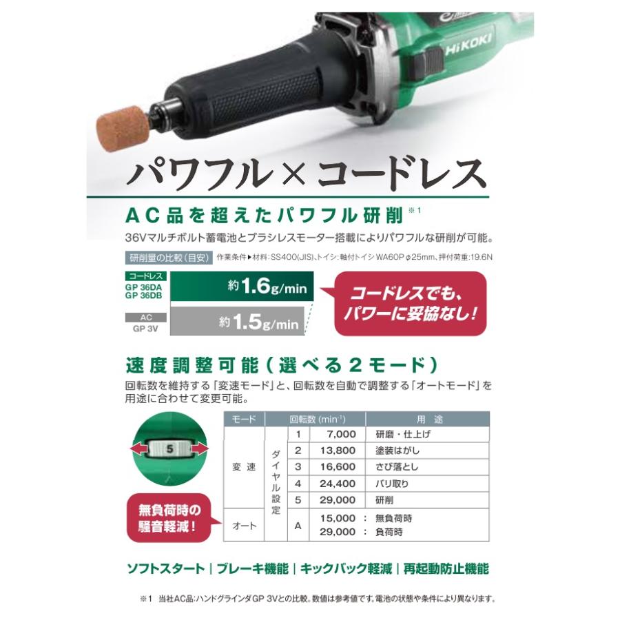 HiKOKI 工機ホールディングス  純正部品  インターナルトイシ取付け用トイシ軸  333753｜handskotera｜04