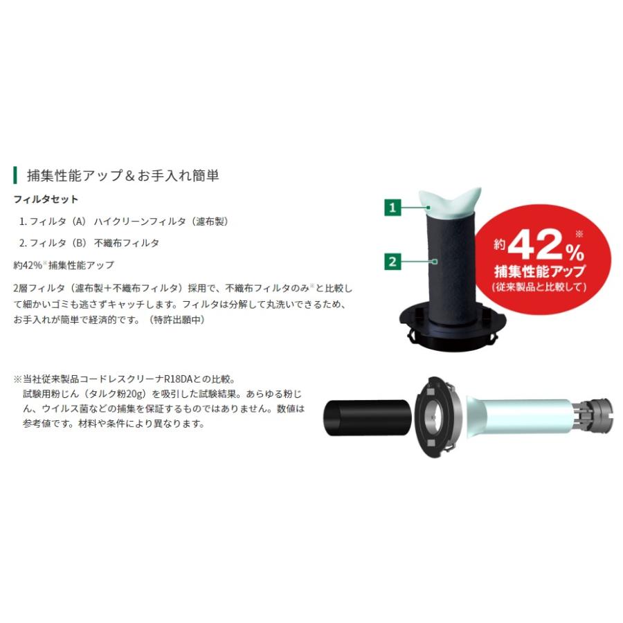 ありこ♩です！ HiKOKI 工機 交換部品 コードレスクリーナー用 フィルタセット［376656