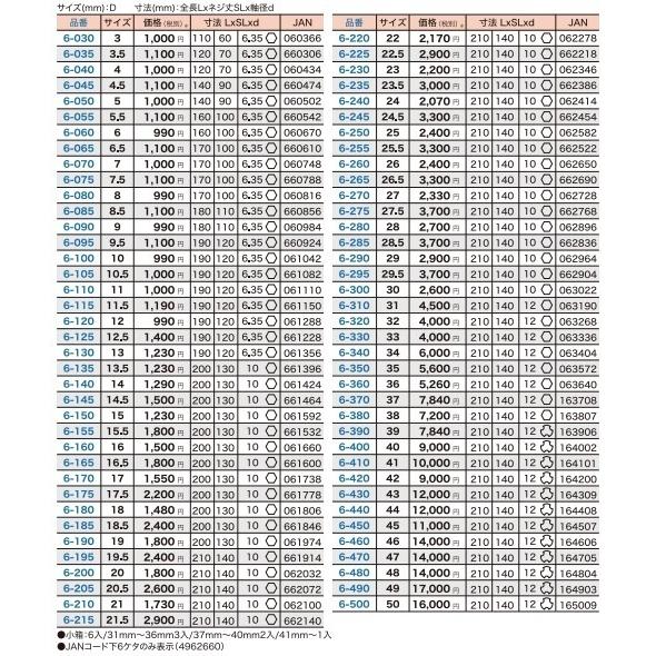Mスター 160【評価A】 ZX-12R ニンジャ ZXT20A 実動 社外 TRICK STAR