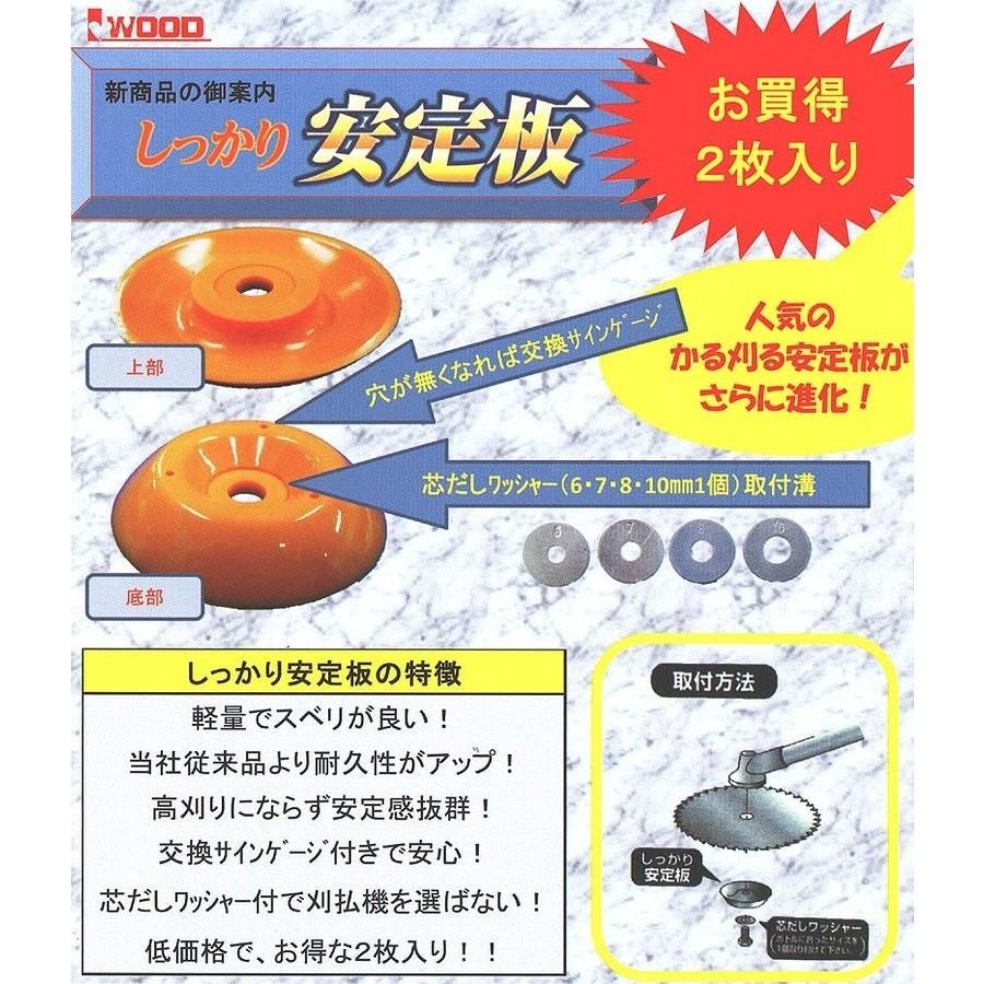Iwood アイウッド 草刈機用安定板 しっかり安定板 2枚入り 〔90568