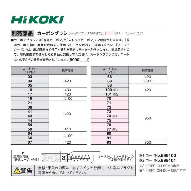 【HiKOKI 工機ホールディングス】純正部品　カーボンブラシ《普通カーボン》No.04　［999-004］　2個/1組｜handskotera｜02