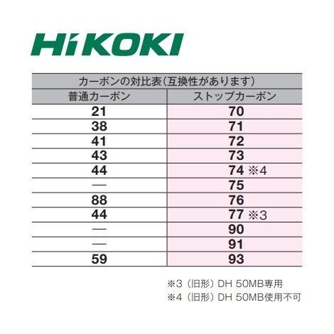 【HiKOKI 工機ホールディングス】純正部品　カーボンブラシ《普通カーボン》No.04　［999-004］　2個/1組｜handskotera｜03