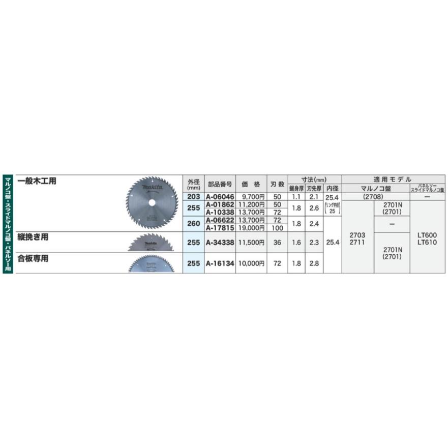 マキタ（makita） 純正 スライドマルノコ・卓上マルノコ用チップソー