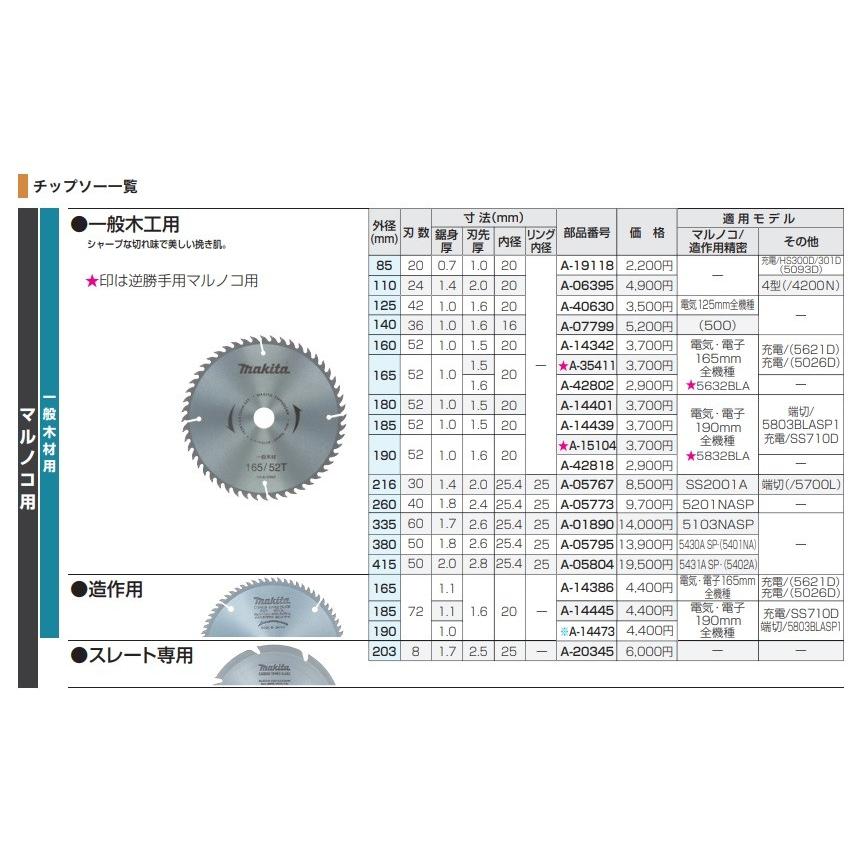 makita マキタ  純正アクセサリ　チップソー　一般木工用　85mm/20T　A-19118　丸ノコ用｜handskotera｜03