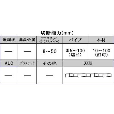 マキタ（makita） レシプロソーブレード（バイメタル）BIM41 [A-47503