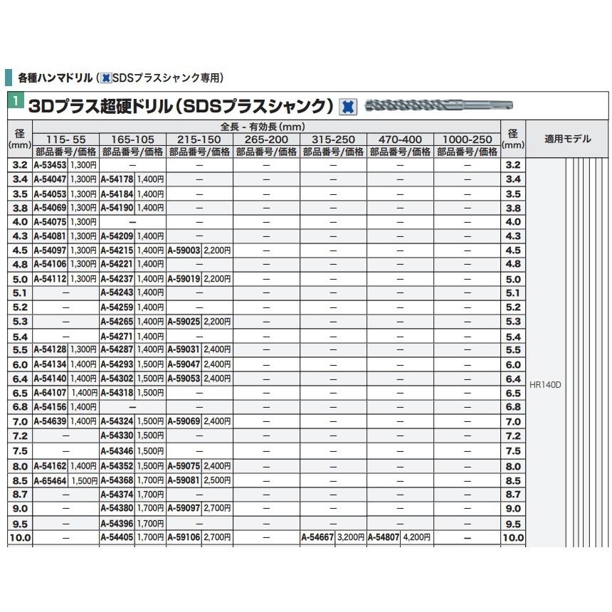 マキタ（makita） 純正 3Dプラス超硬ドリル（SDSプラスシャンク）4.8mm 有効長：55（A-54106）／105mm（A ...
