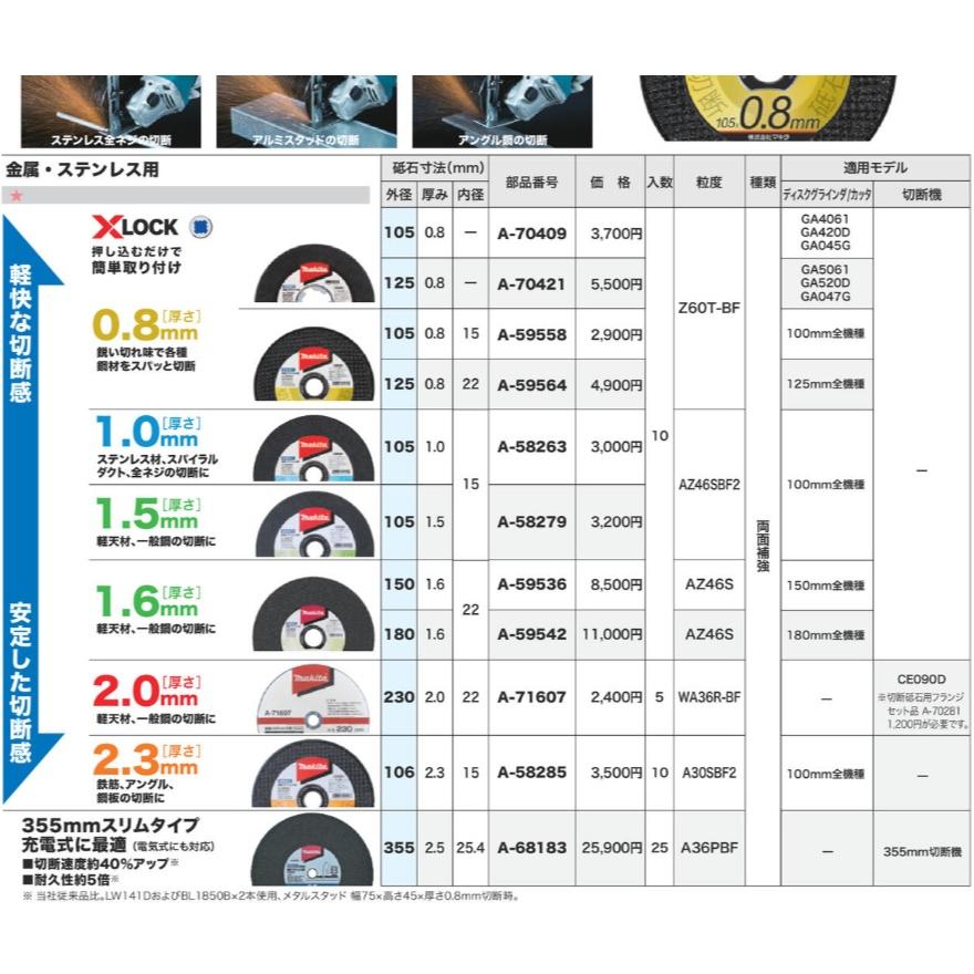 sk56725456様確認用 マキタ（makita） 純正アクセサリ 切断砥石 105mm A-59558 10枚入り