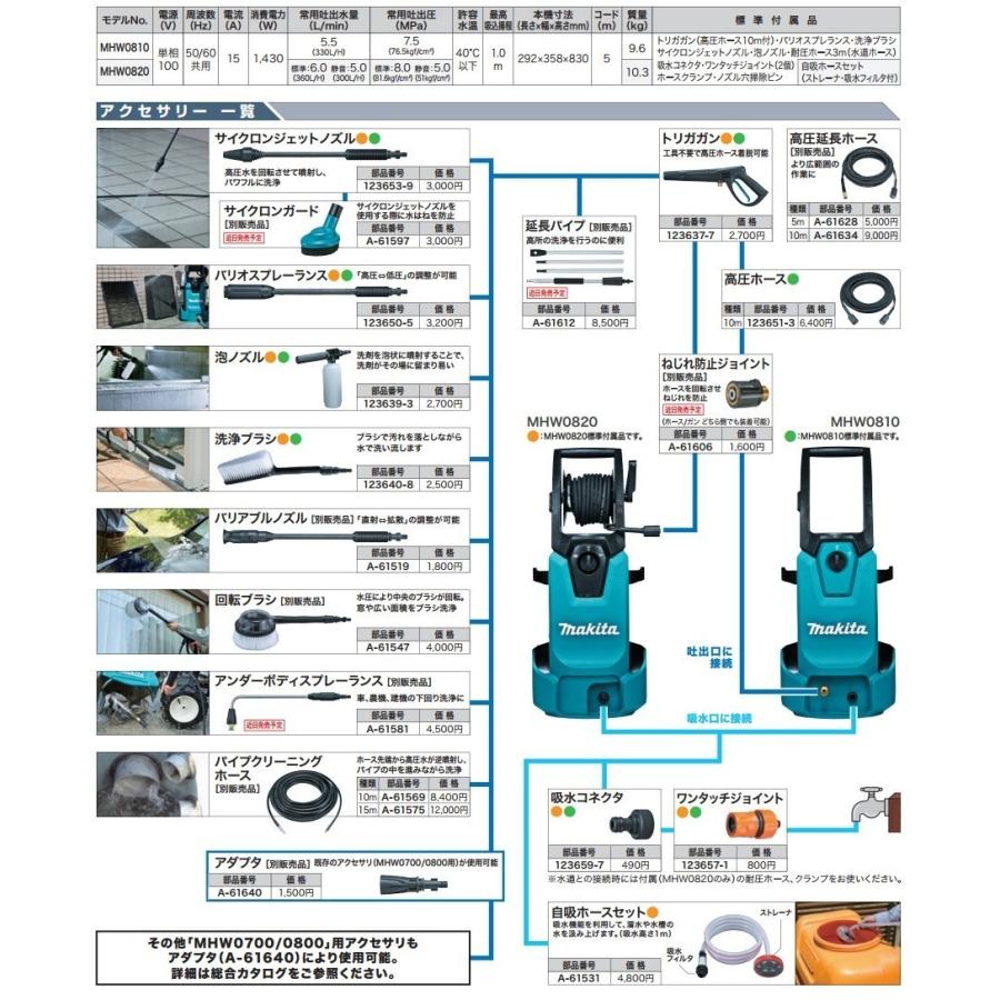 makita マキタ  純正部品　バリアブルノズル　高圧洗浄機用　A-61519（MHW080D／MHW0810／MHW0820用）｜handskotera｜04