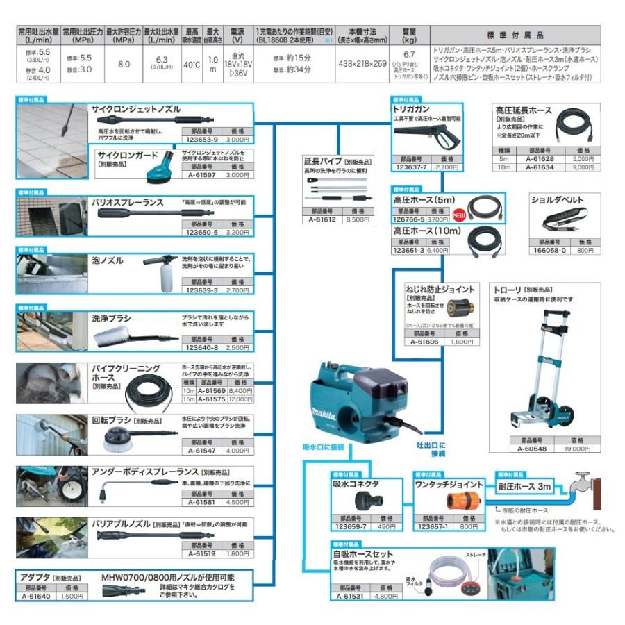 在庫あり　makita マキタ 純正部品　パイプクリーニングホース　高圧洗浄機用　15m　 A-61575（MHW080D／MHW0810／MHW0820用）