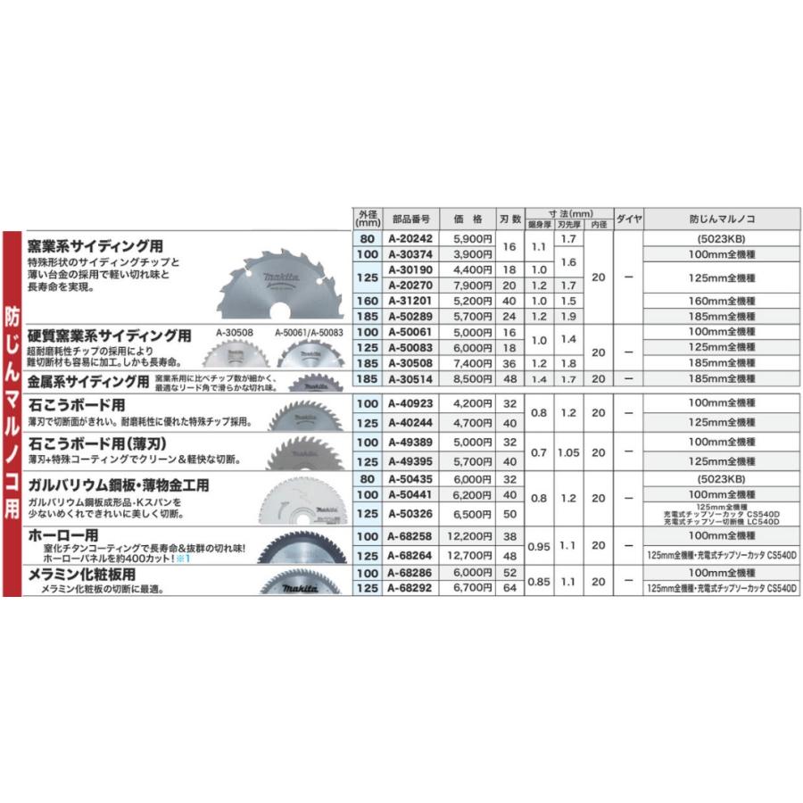 makita マキタ  純正  メラミン化粧板用  防じんマルノコ用チップソー A-68286｜handskotera｜02