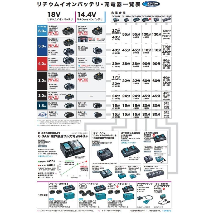 マキタ makita 純正部品 パワーソースキットSH1 A-68317 BL1860B マキタ makita 純正部品 パワーソースキットSH1 A-68317 BL1860B
