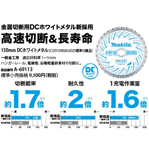 マキタ makita 純正 チップソーカッタ・チップソー切断機用チップソー 