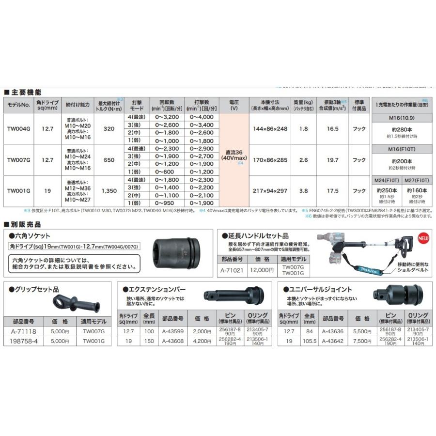 マキタ（makita） TW007G／TW001G用 延長ハンドルセット品 A-71021 